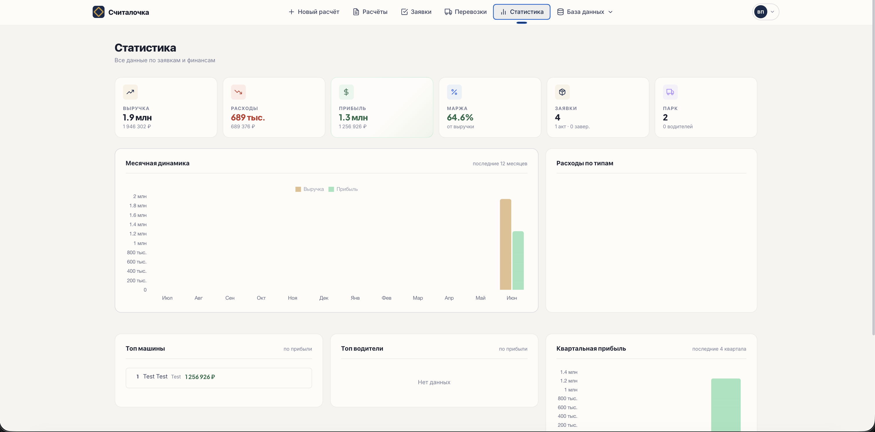 CRM — реестр заявок